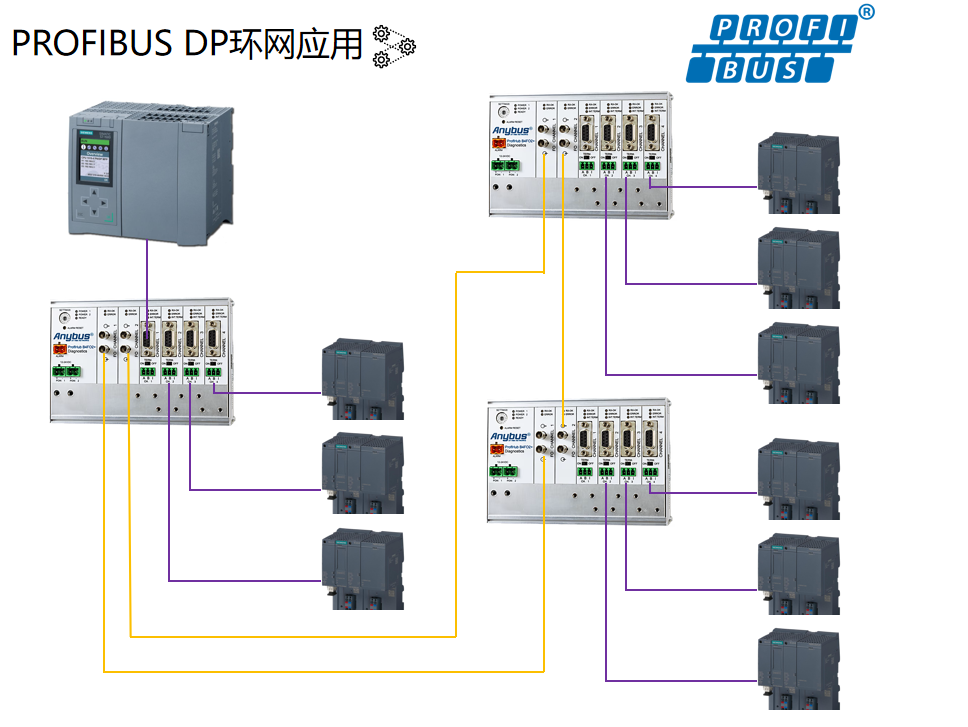 Profibus DP 光纤环网改造示意图