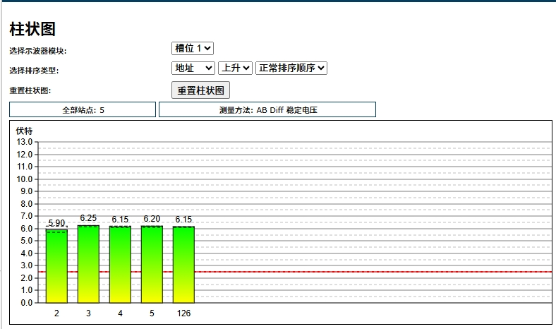 Profibus 电压图